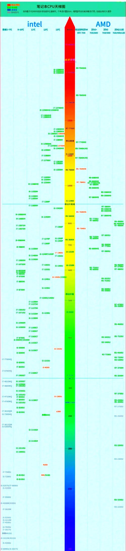 我国的cpu技术现状-图2