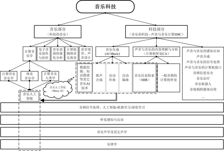 vocal系和技术系-图1