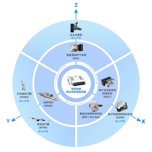 vocal系和技术系-图3