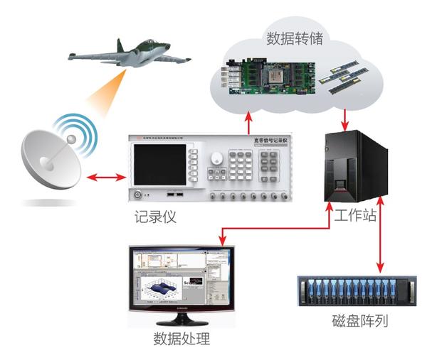 高速实时信号处理技术如何突破瓶颈？-图2