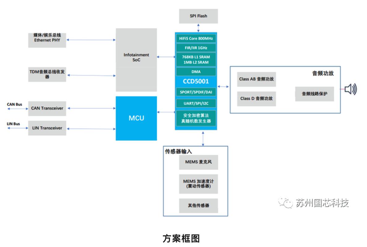 DSP技术与应用的核心是什么?-图3 DSP技术与应用的核心是什么?-图3