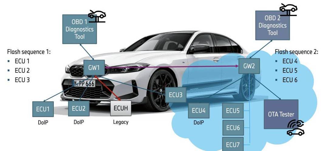 汽车高级技术如何引领行业变革？-图2