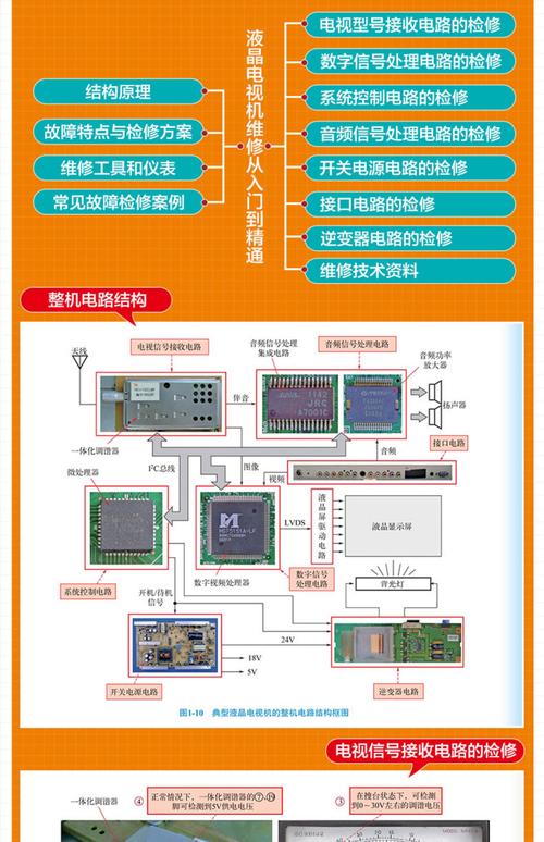 液晶电视解码板坏了怎么修？-图2