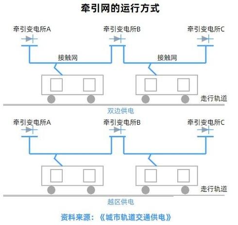 铁路客车供电设计技术-图3 铁路客车供电设计技术-图3