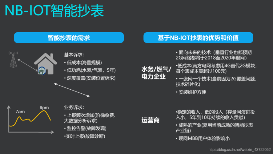 nb-iot技术特性-图1