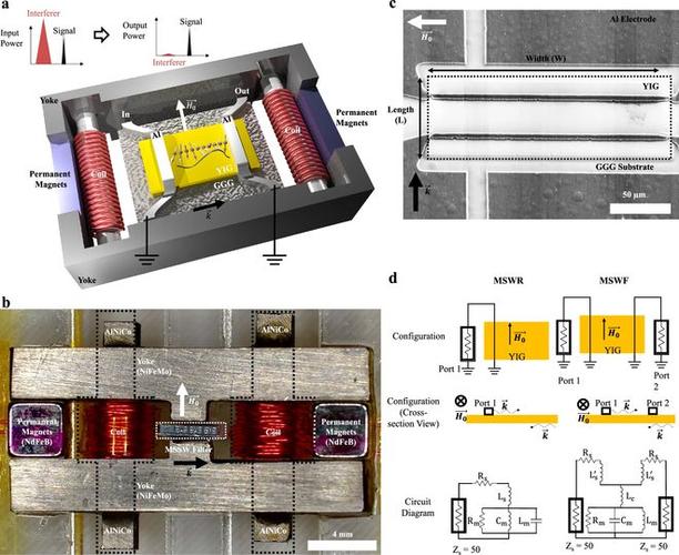 如何提升信号抗干扰滤波技术的效果？-图1