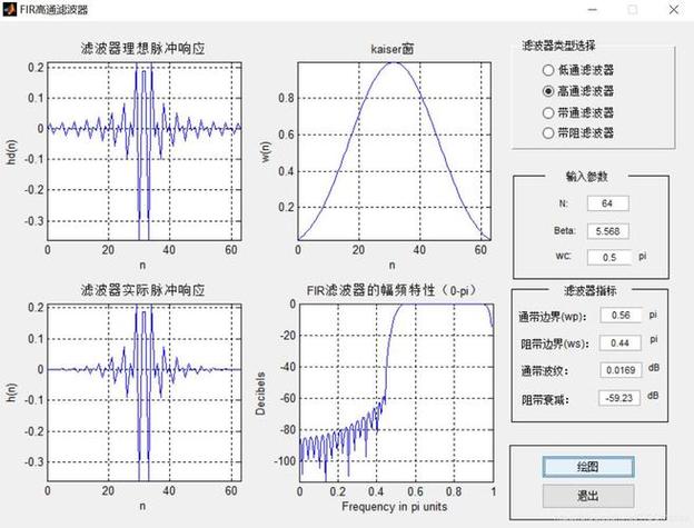 如何提升信号抗干扰滤波技术的效果？-图3