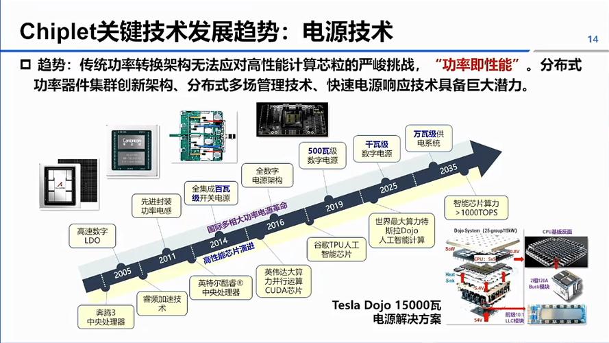 EDA技术将如何引领未来芯片设计？-图1