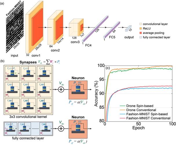 DMA访问的技术原理是什么？-图3