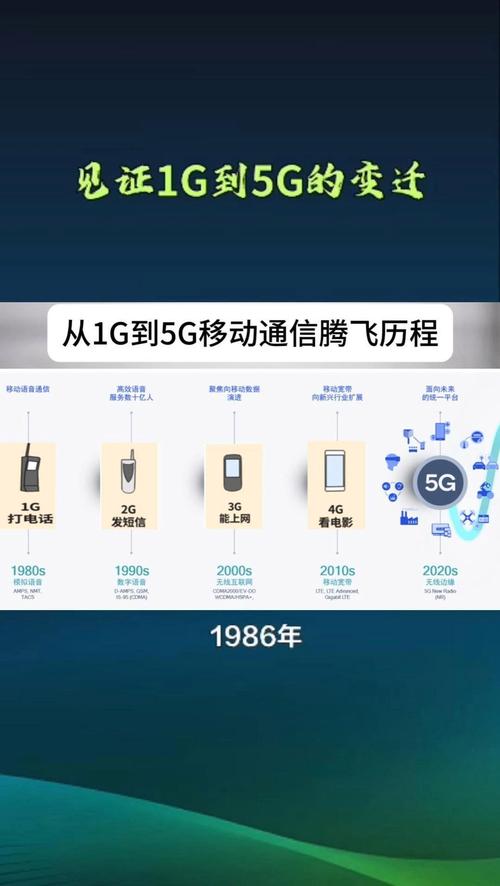 VOLTE技术发展慢-图1