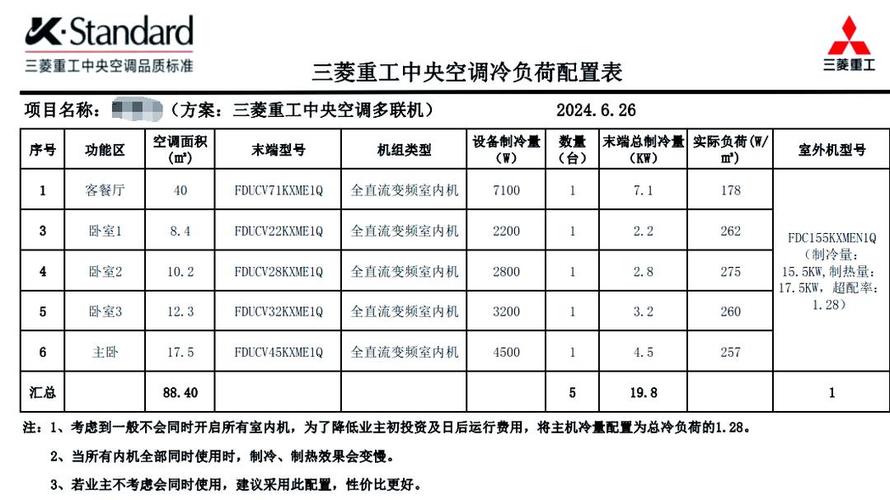 空调压缩机维修费用要多少？-图1