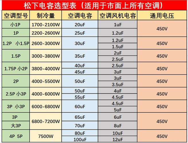 空调压缩机维修费用要多少？-图2