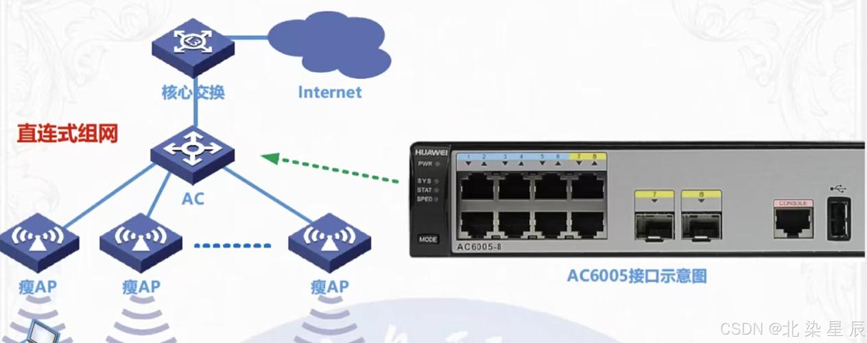 WLAN技术具体指什么？-图1