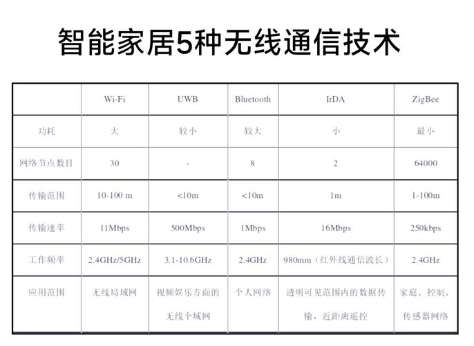 WLAN技术具体指什么？-图2