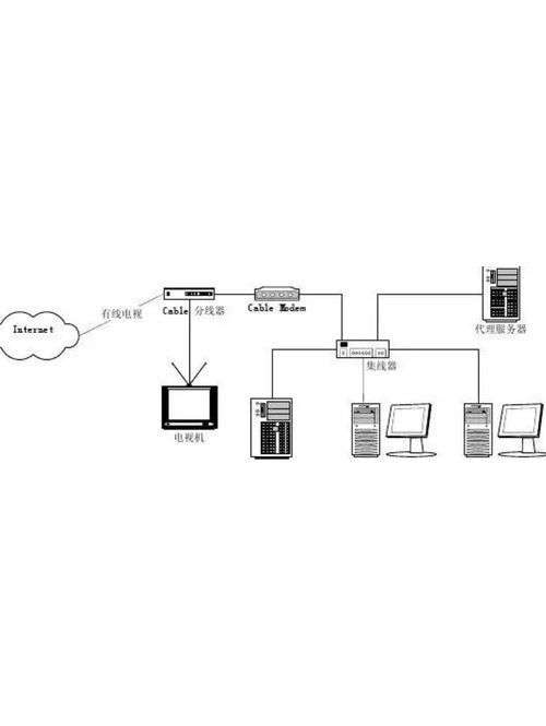 HFC网光纤接入技术有哪些优势?-图1 HFC网光纤接入技术有哪些优势?-图1
