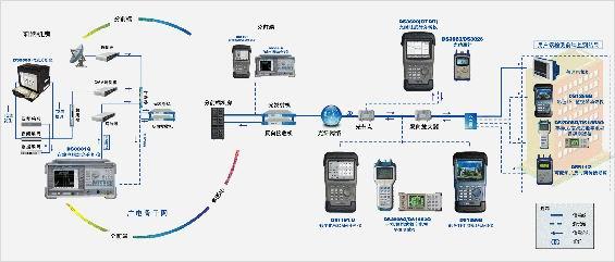 HFC网光纤接入技术有哪些优势?-图3 HFC网光纤接入技术有哪些优势?-图3