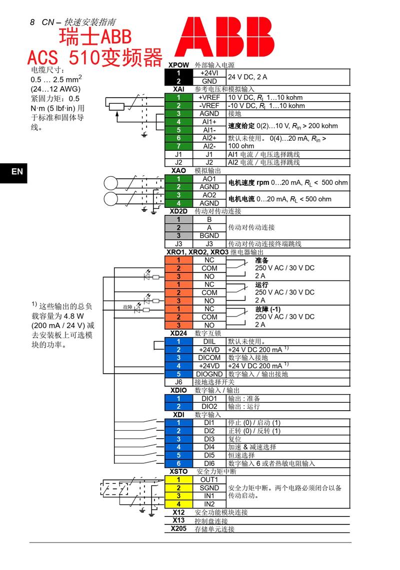 ABB技术参考手册如何快速查找关键信息？-图2