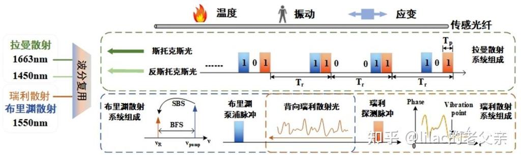 .光纤传感技术的现状-图1
