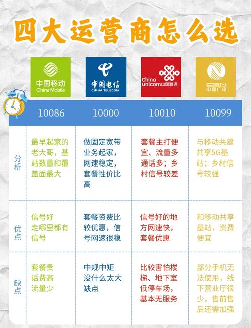 移动通信技术究竟属于什么技术类别?-图2 移动通信技术究竟属于什么技术类别?-图2