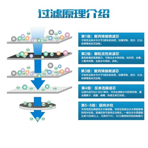 实验室ro纯水机品牌该怎么选？-图3