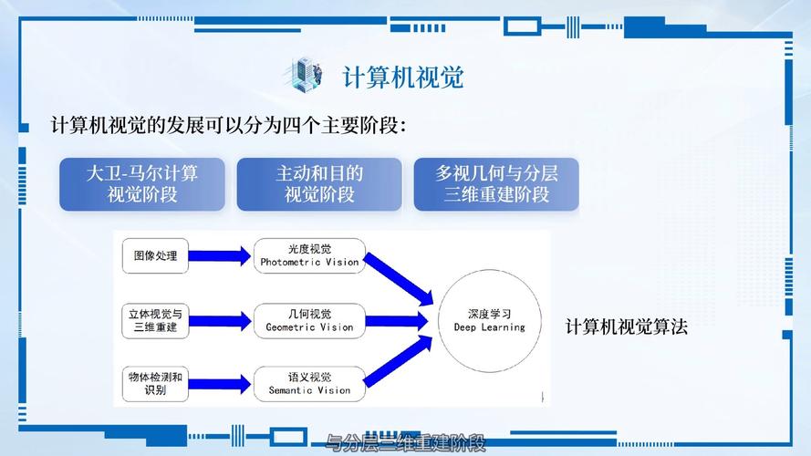 显示技术发展现状与未来趋势如何？-图2