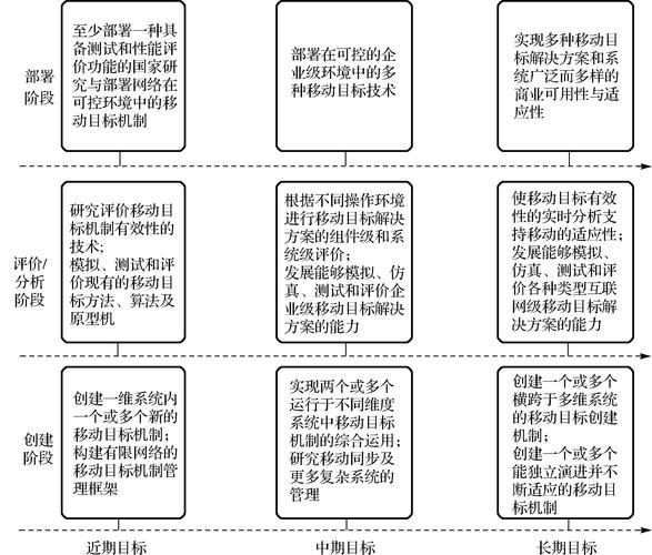 FDD技术布置的核心目标究竟是什么?-图2 FDD技术布置的核心目标究竟是什么?-图2
