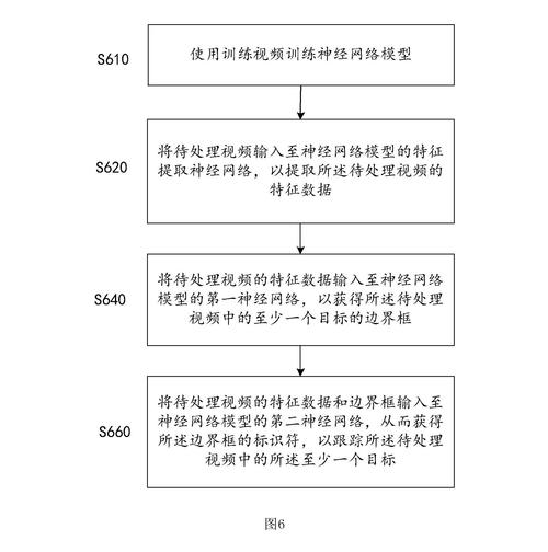FDD技术布置的核心目标究竟是什么?-图3 FDD技术布置的核心目标究竟是什么?-图3