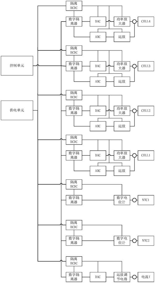 BMS技术方案具体指什么?-图1 BMS技术方案具体指什么?-图1