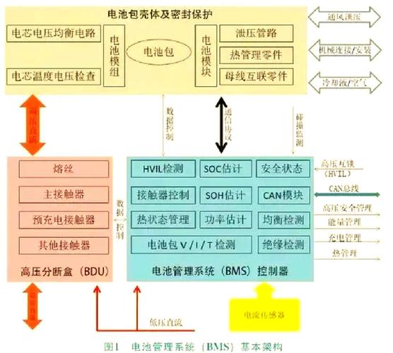 BMS技术方案具体指什么?-图2 BMS技术方案具体指什么?-图2