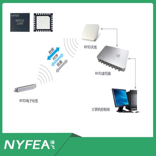 RFID无线通信技术如何赋能智慧应用？-图2