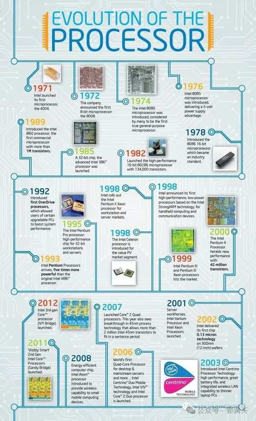 EDA技术发展历程中关键突破有哪些？-图3
