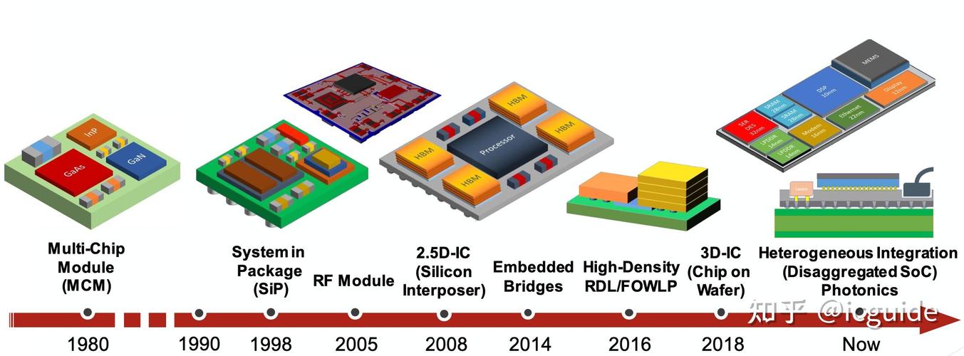 EDA技术发展历程中关键突破有哪些？-图1