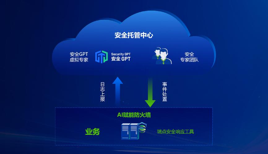 网络安全技术具体有哪些？-图3