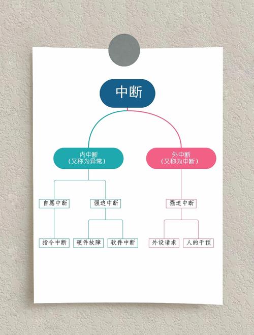 中断屏蔽技术何时利用-图2