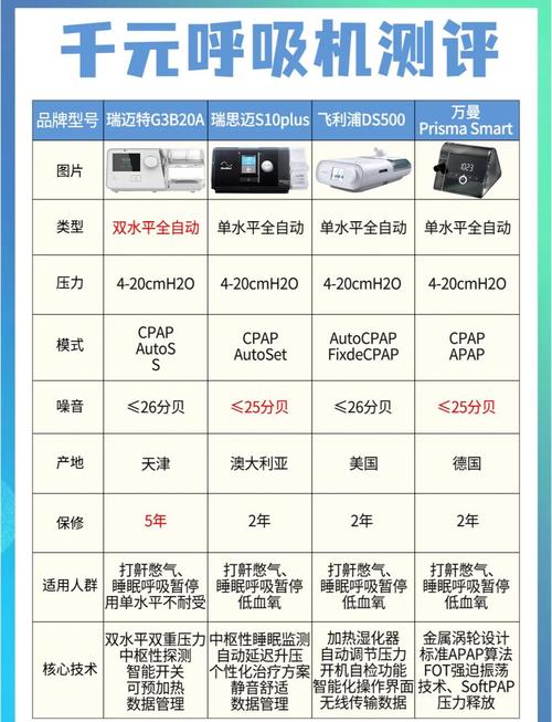 呼吸机品牌价格是多少-图1 呼吸机品牌价格是多少-图1