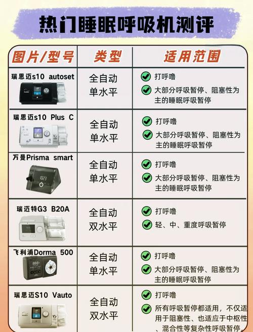 呼吸机品牌价格是多少-图3 呼吸机品牌价格是多少-图3