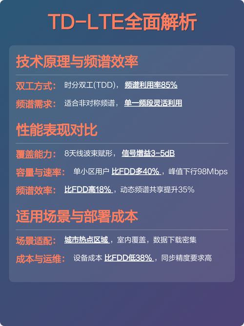 FDD与TD技术核心区别是什么？-图1