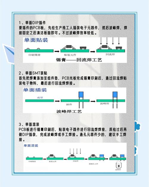PCB贴片板技术有哪些核心诀窍?-图3 PCB贴片板技术有哪些核心诀窍?-图3