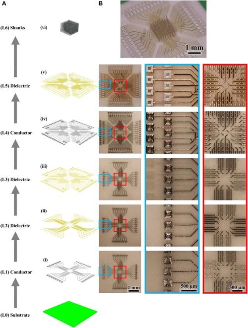 TFT阵列技术到底是什么？-图3