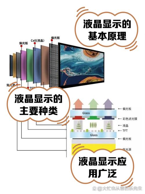 液晶背光技术主要包括哪些核心类型？-图3