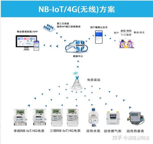 工业无线技术覆盖范围能达多远？-图1