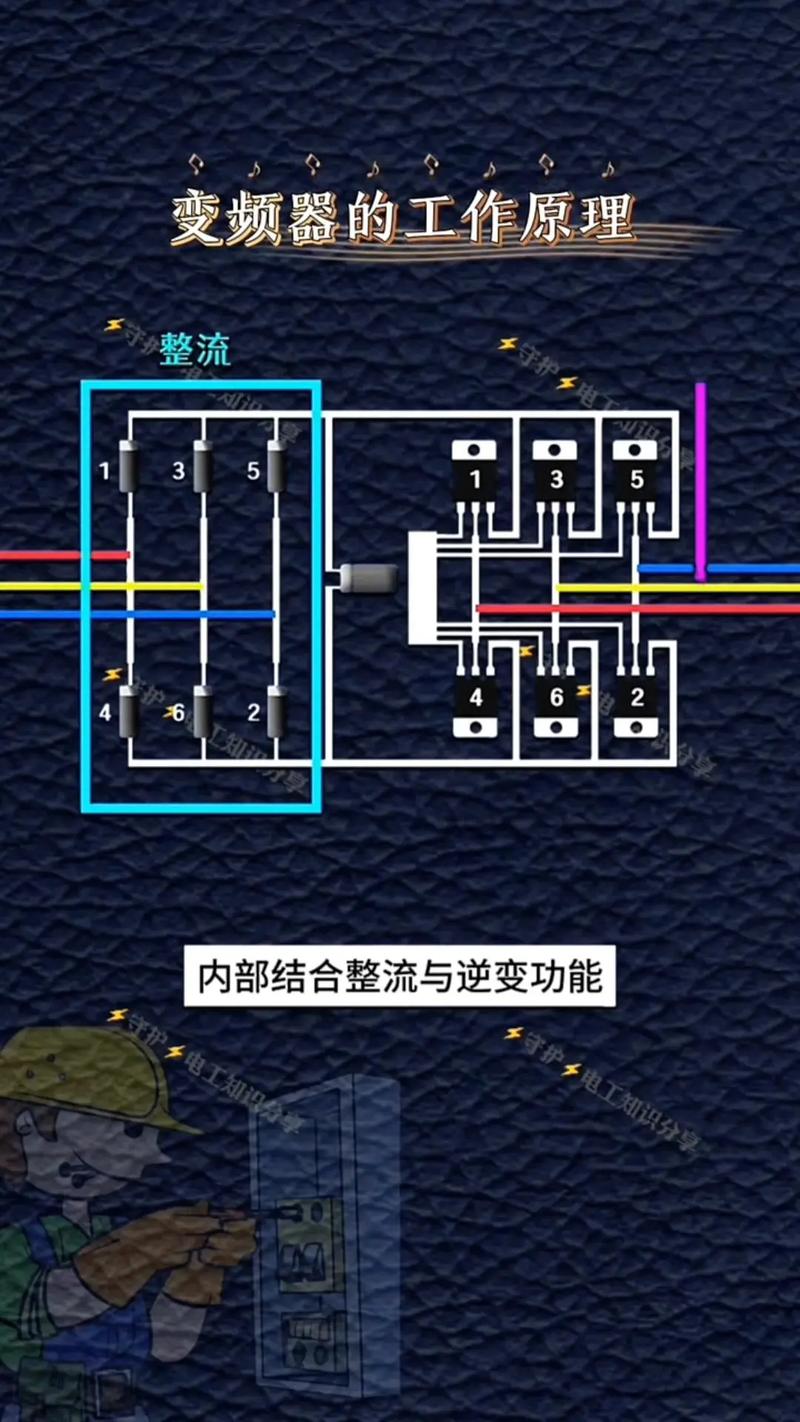 变频技术如何实现高效节能应用？-图2