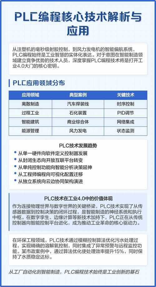 PLC技术究竟有何应用价值？-图2