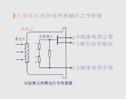 红外热能传感系统技术有何突破？-图1