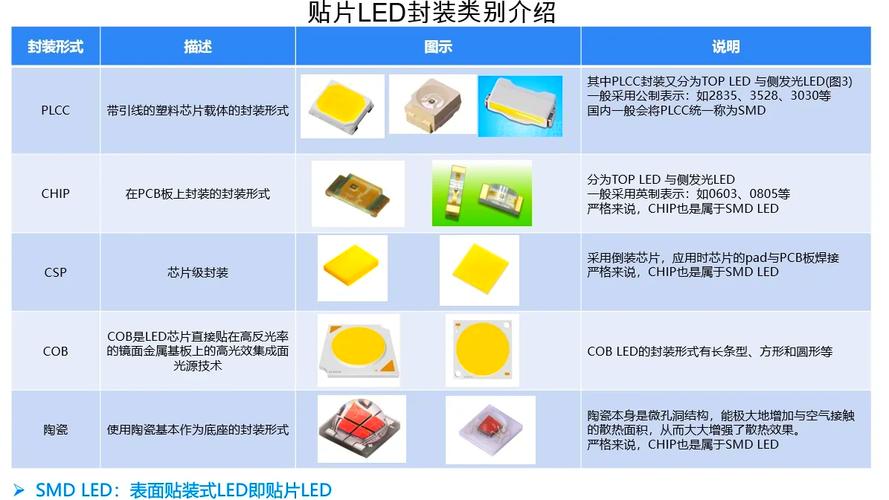 欧美日LED封装技术差距有多大？-图1