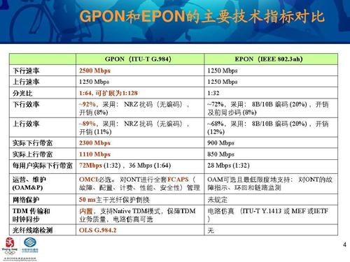 epon系统技术规范的核心要点是什么?-图2 epon系统技术规范的核心要点是什么?-图2