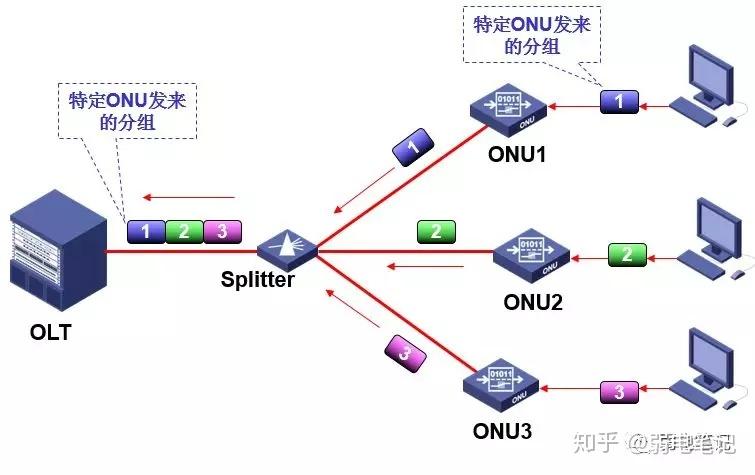 epon系统技术规范的核心要点是什么?-图1 epon系统技术规范的核心要点是什么?-图1