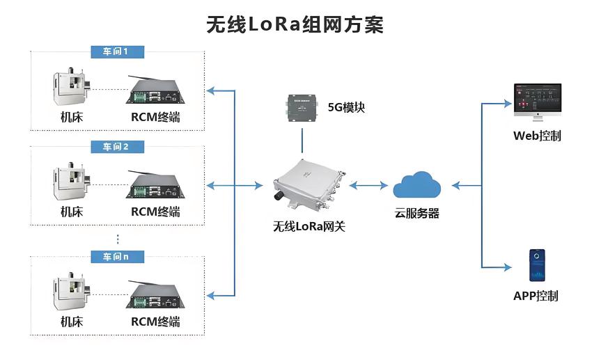 LoRa无线技术市场前景如何?-图1 LoRa无线技术市场前景如何?-图1