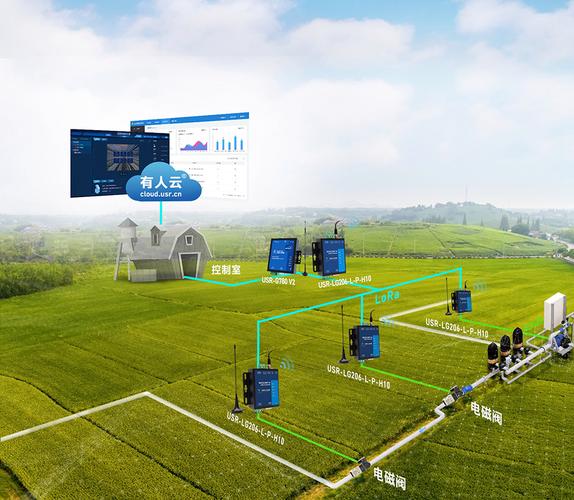 LoRa无线技术市场前景如何?-图2 LoRa无线技术市场前景如何?-图2