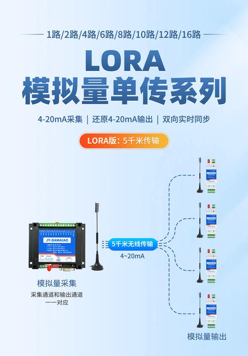 LoRa无线技术市场前景如何？-图3